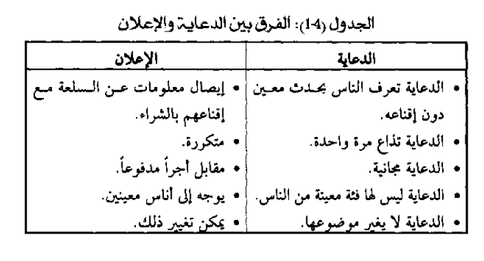 الفرق بين الدعاية والاعلان: دليل شامل لفهم عالم التسويق