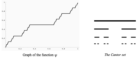 Description: http://www-groups.dcs.st-and.ac.uk/~history/Diagrams/fractal_2.gif